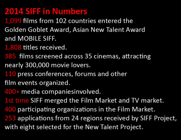 SIFF in numbers